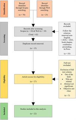 Deforestation detection using deep learning-based semantic segmentation techniques: a systematic review